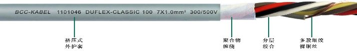 非屏蔽柔性控制電纜12G0.5